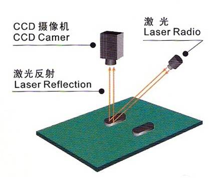 3D激光锡膏測仪